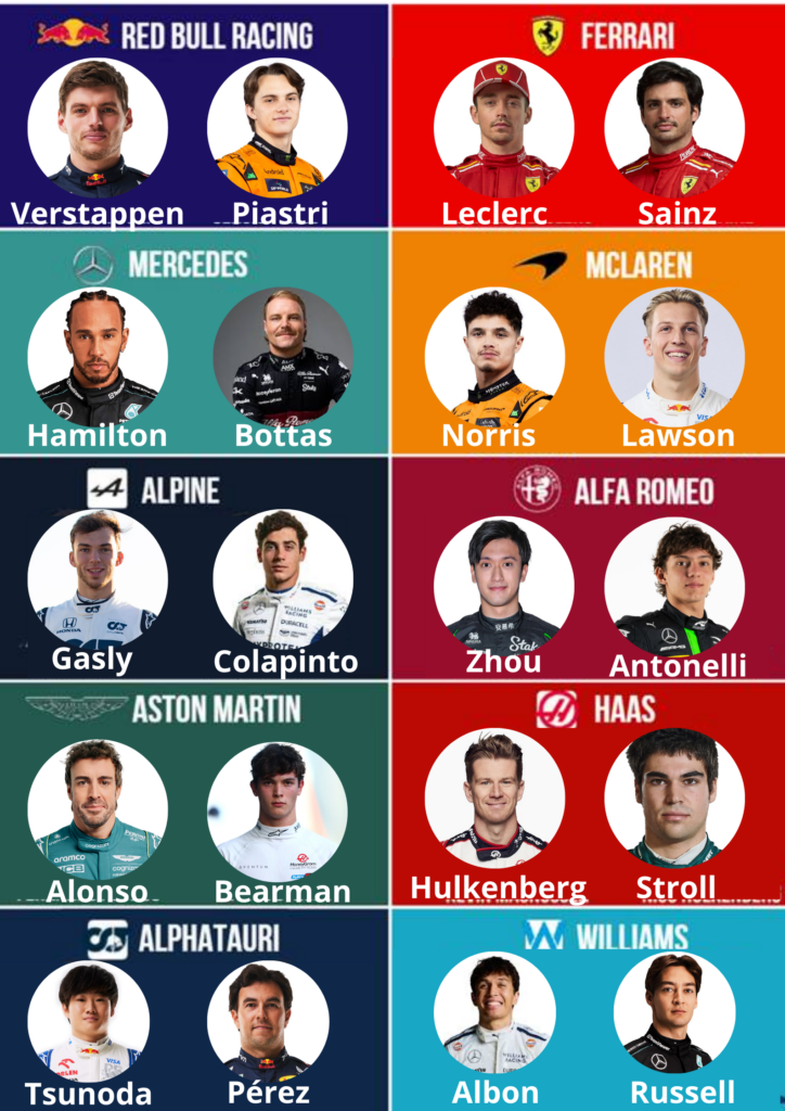 my ideal dream team for F1. for redbull: verstappen and Piastri. for Ferrari: Leclerc and Sainz. For Mercedes: Hamilton and Bottas. For McLaren: Norris and Lawson. For Alpine: Gasly and Colapinto. For Alfa Romeo: Zhou and Antonelli, For Aston Marton: Alonso and Bearman. For Haas: Hulkenberg and Stroll. For AlphaTauri: Tsunoda and Pérez. For Williams: Albon and Russell. 